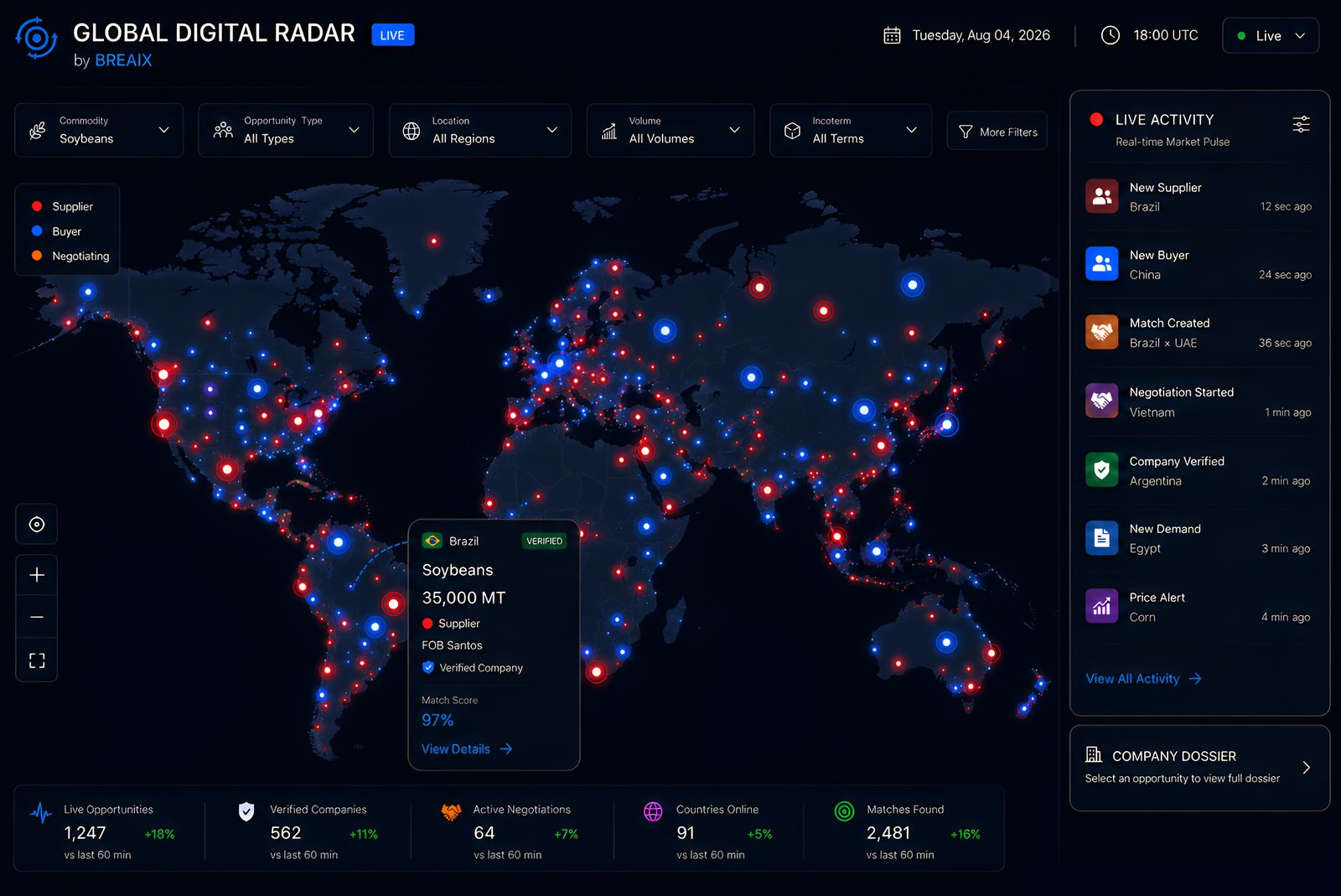 The same Global Digital Radar console on a dark background